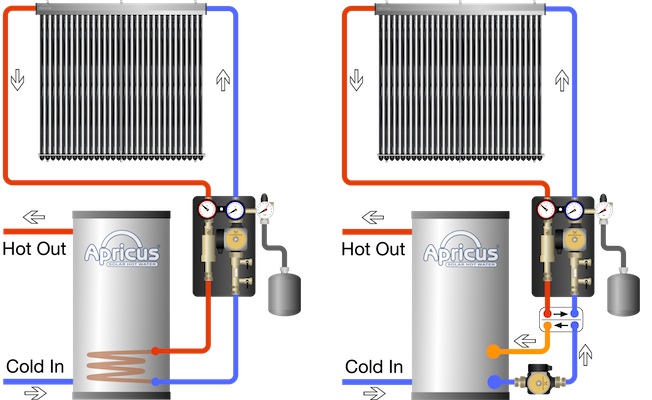 Apricus solar water heater closed loop system diagrams